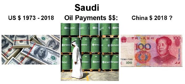 Saudi oil pymts